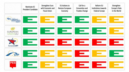 European Federalists’ scorecard